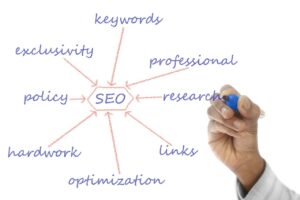 SEO Strategies