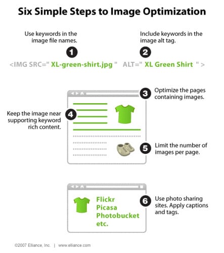 Image Optimization